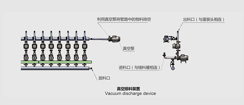 全自動(dòng)車(chē)用尿素生產(chǎn)線